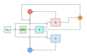 A Mathematical Model of Hematopoiesis during Systemic Infection